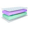 Premium plasti vzmetnice Ergo 120x200