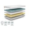 Materiali vzmetnice Komfort premium 120x200
