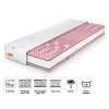 Materiali Pinkcoco Plus