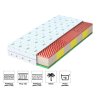 Material vzmetnice Jovis