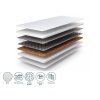 Materiali vzmetnice Bonellio