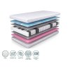 Materiali žepkaste vzmetnice Maris 160x200