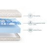 penaste vzmetnice 140x200 Frozea